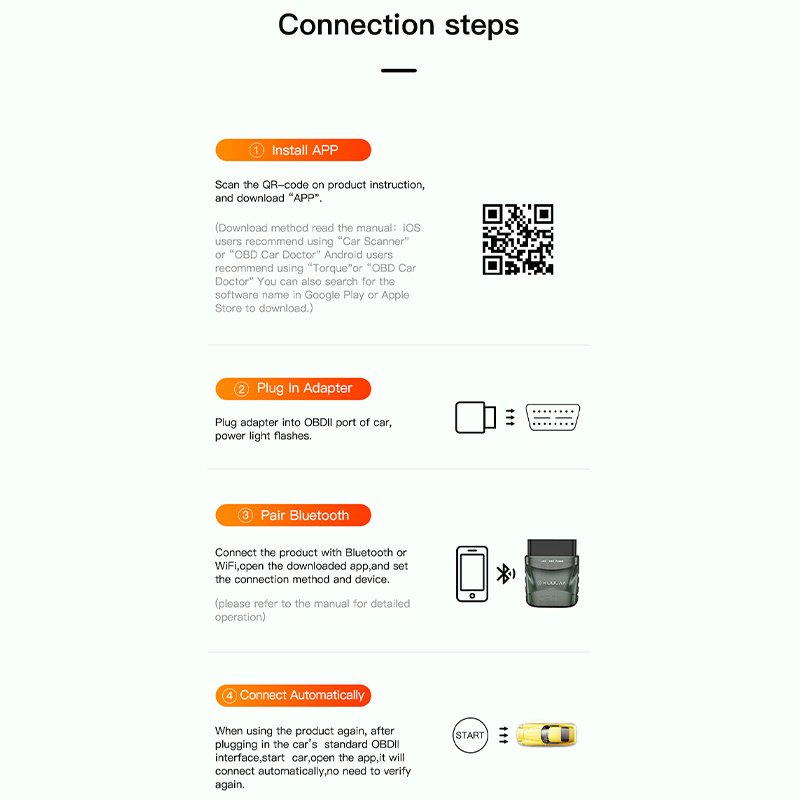 OBD2 Car Diagnostic Tool w/ LED Indicators - Image 5